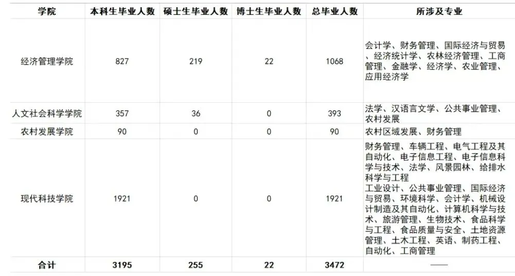 【邀请函】2026年河北省毕业生就业市场暨河北农业大学经管文法类专场招聘会