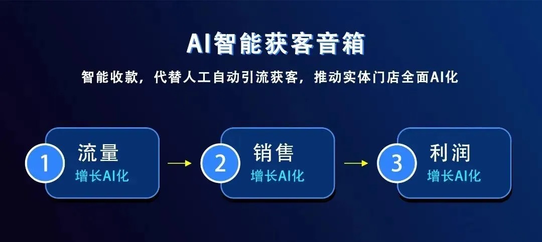 获客难,用对工具,就事半功倍.