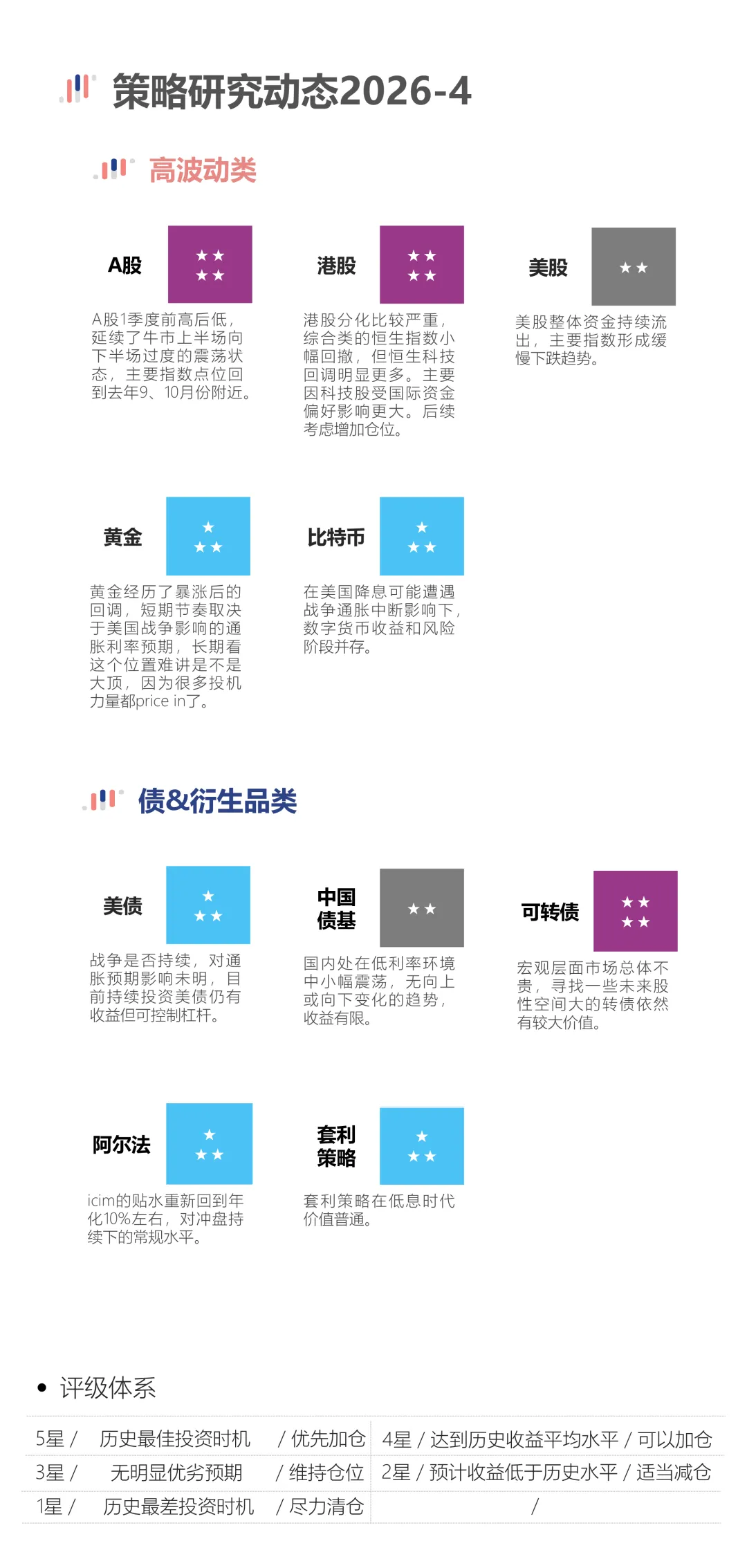 市场策略评星-2026.4