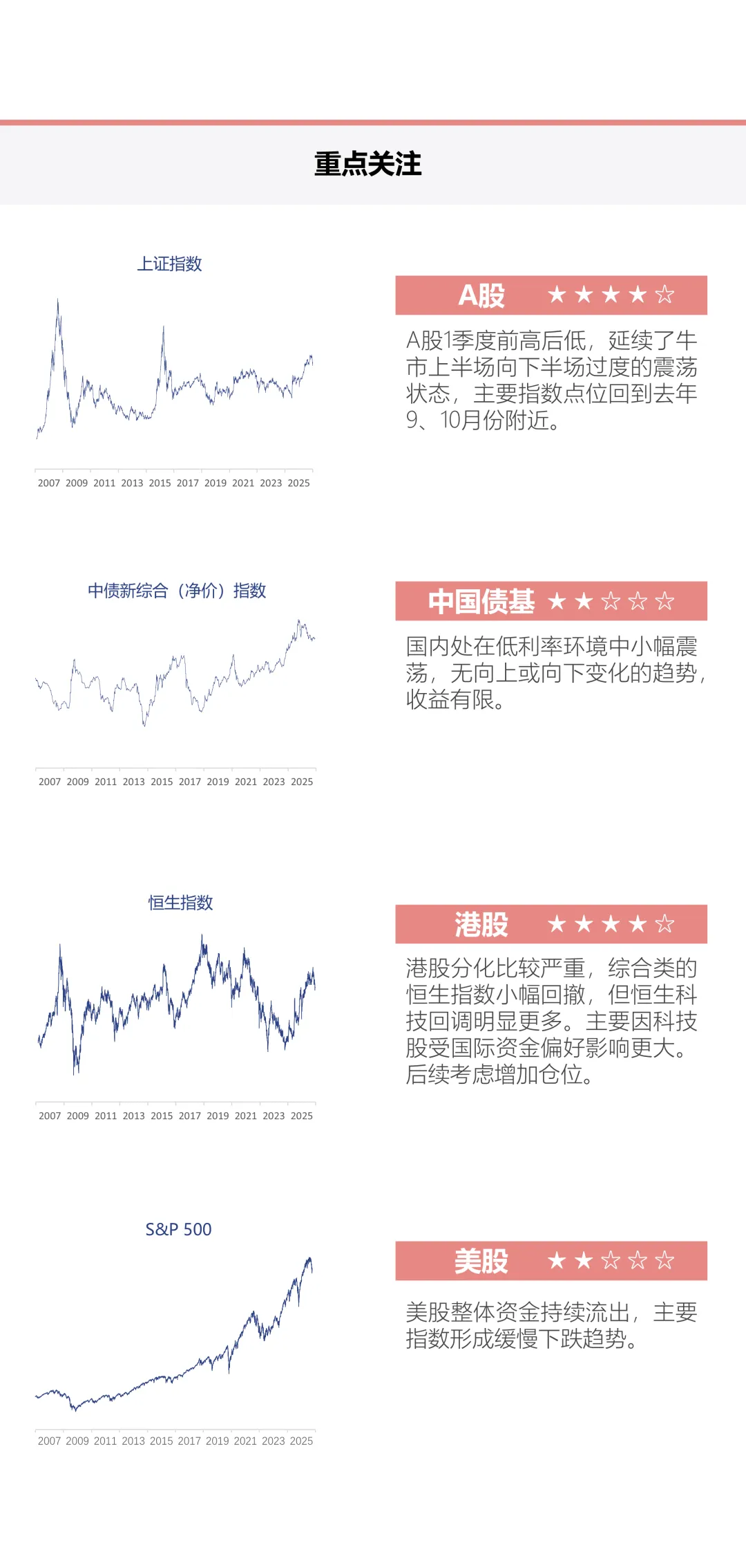 市场策略评星-2026.4