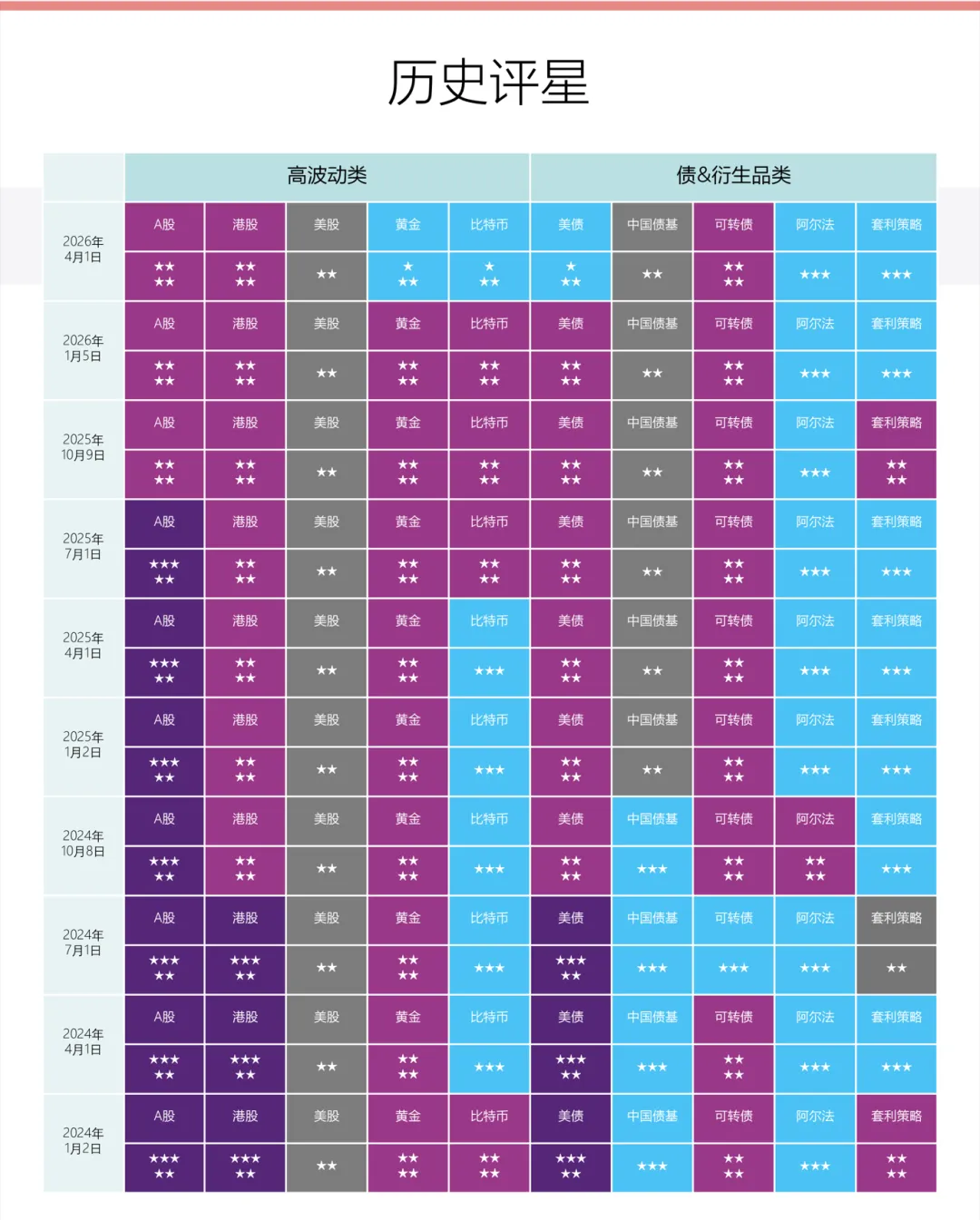 市场策略评星-2026.4