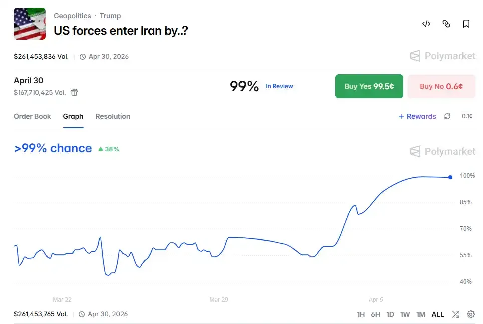 你在交易事实,还是在交易规则?预测市场接连两起争议事件启示录