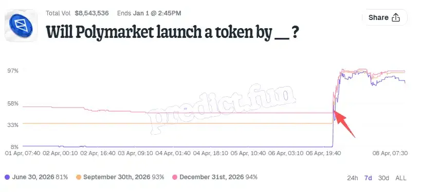 你在交易事实,还是在交易规则?预测市场接连两起争议事件启示录