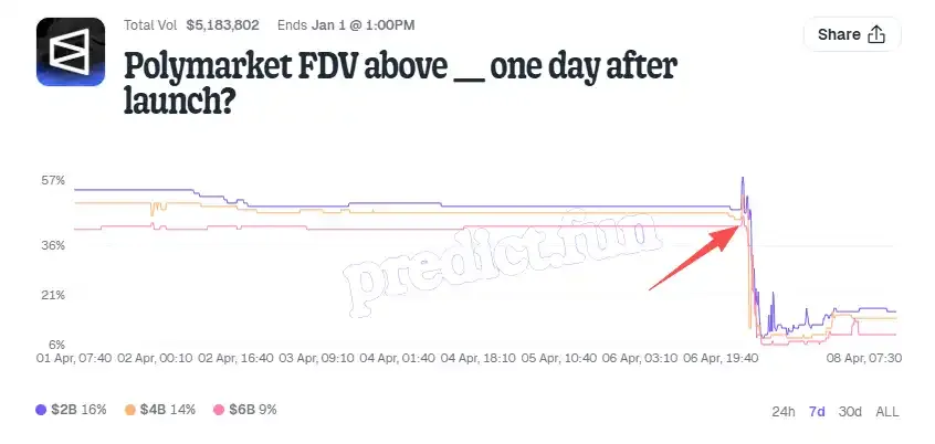 你在交易事实,还是在交易规则?预测市场接连两起争议事件启示录