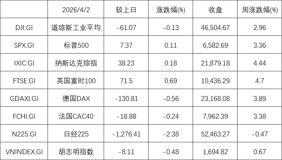 金融市场观察 2026年第13期