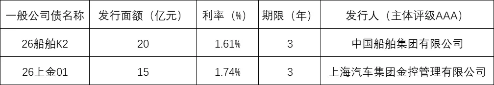 金融市场观察 2026年第13期