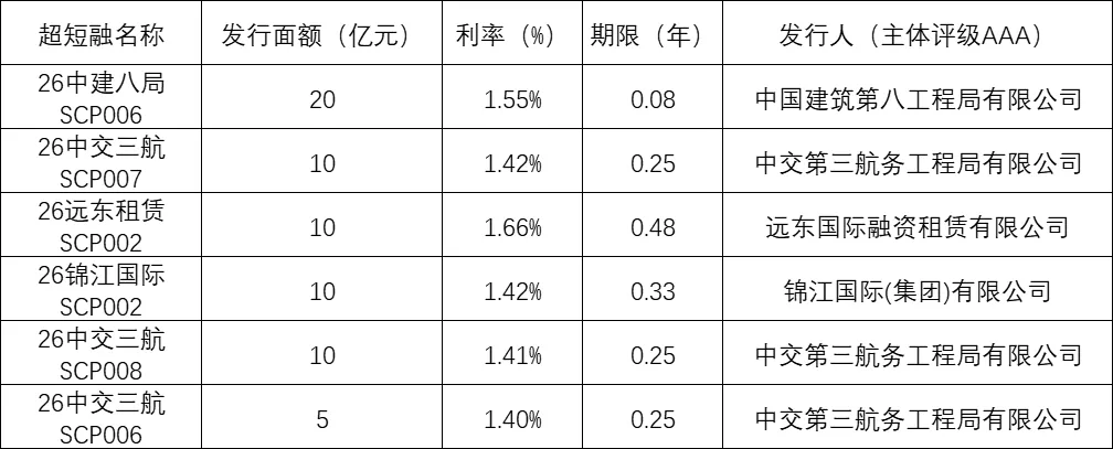 金融市场观察 2026年第13期