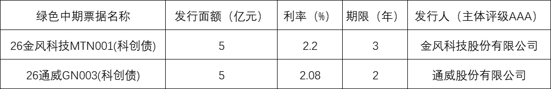 金融市场观察 2026年第13期