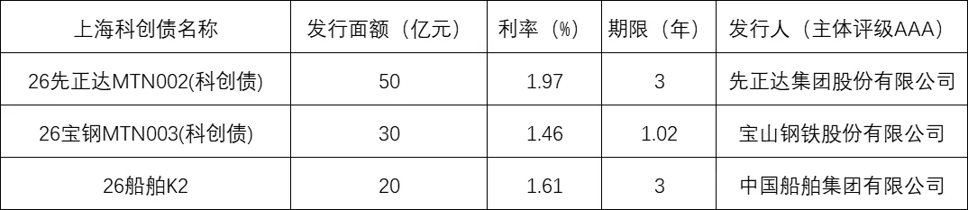 金融市场观察 2026年第13期