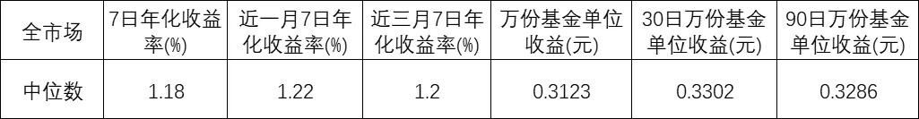 金融市场观察 2026年第13期