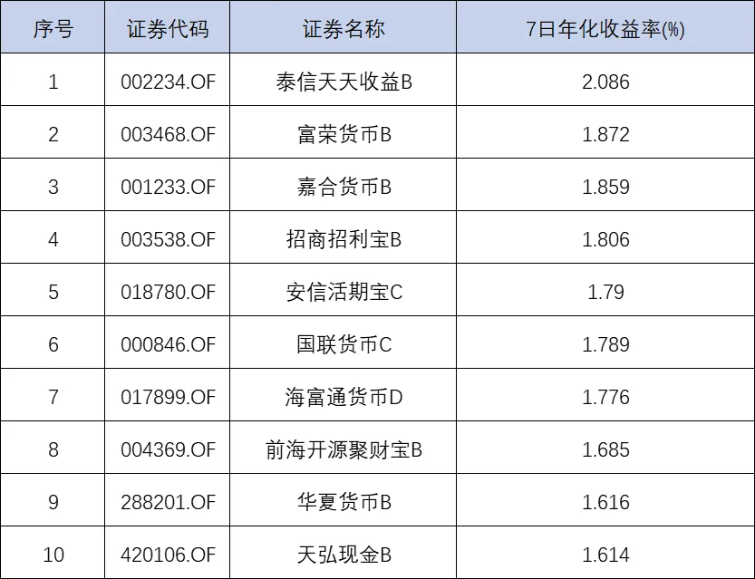 金融市场观察 2026年第13期