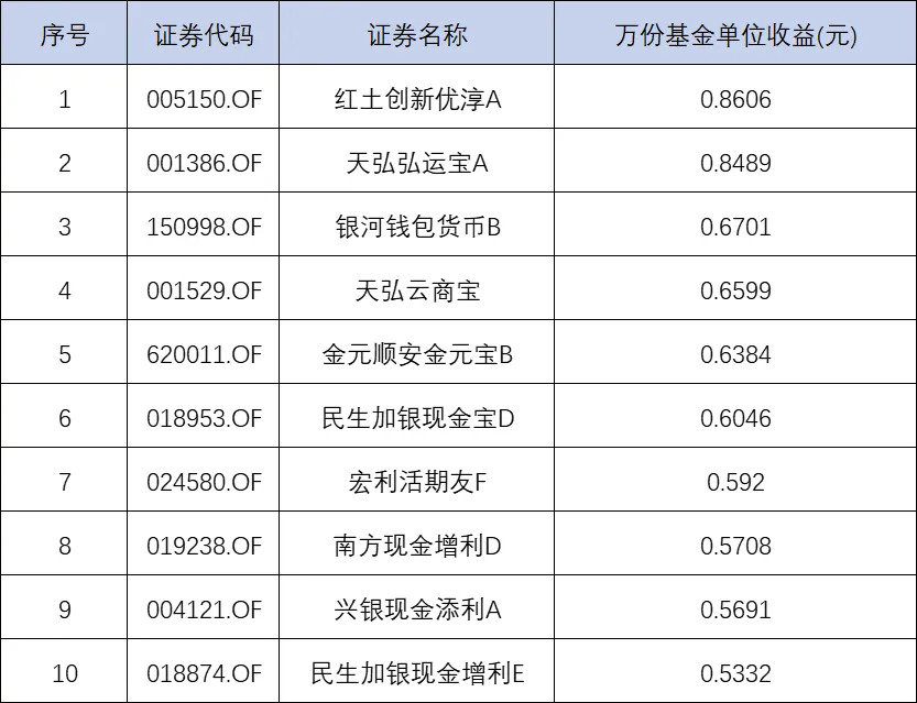 金融市场观察 2026年第13期