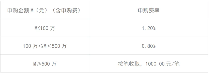 三只全市场选股的自由现金流指数有什么区别?