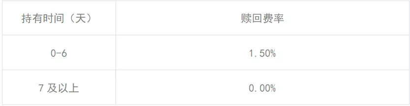 三只全市场选股的自由现金流指数有什么区别?