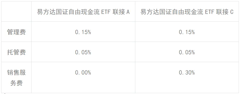 三只全市场选股的自由现金流指数有什么区别?