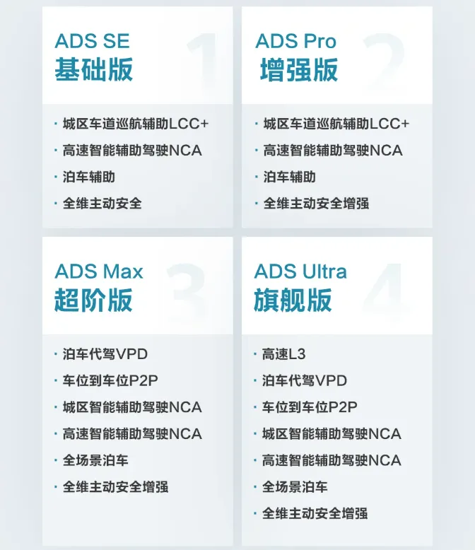 华为乾坤ADS四大方案量产落地,细分市场智驾竞争格局初探