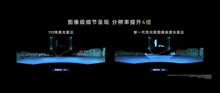 华为乾坤ADS四大方案量产落地,细分市场智驾竞争格局初探