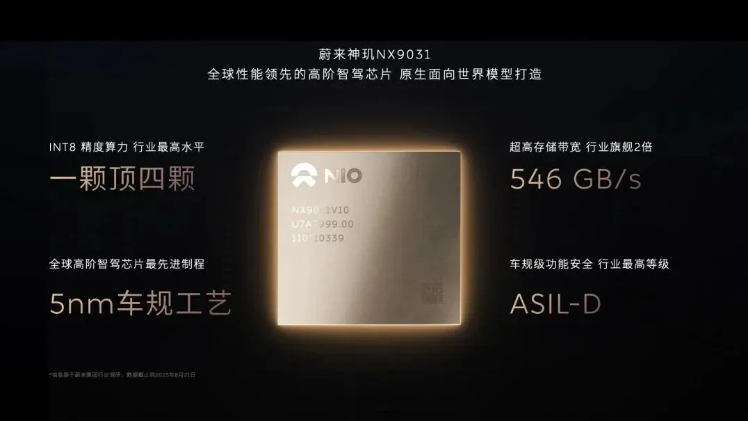 华为乾坤ADS四大方案量产落地,细分市场智驾竞争格局初探