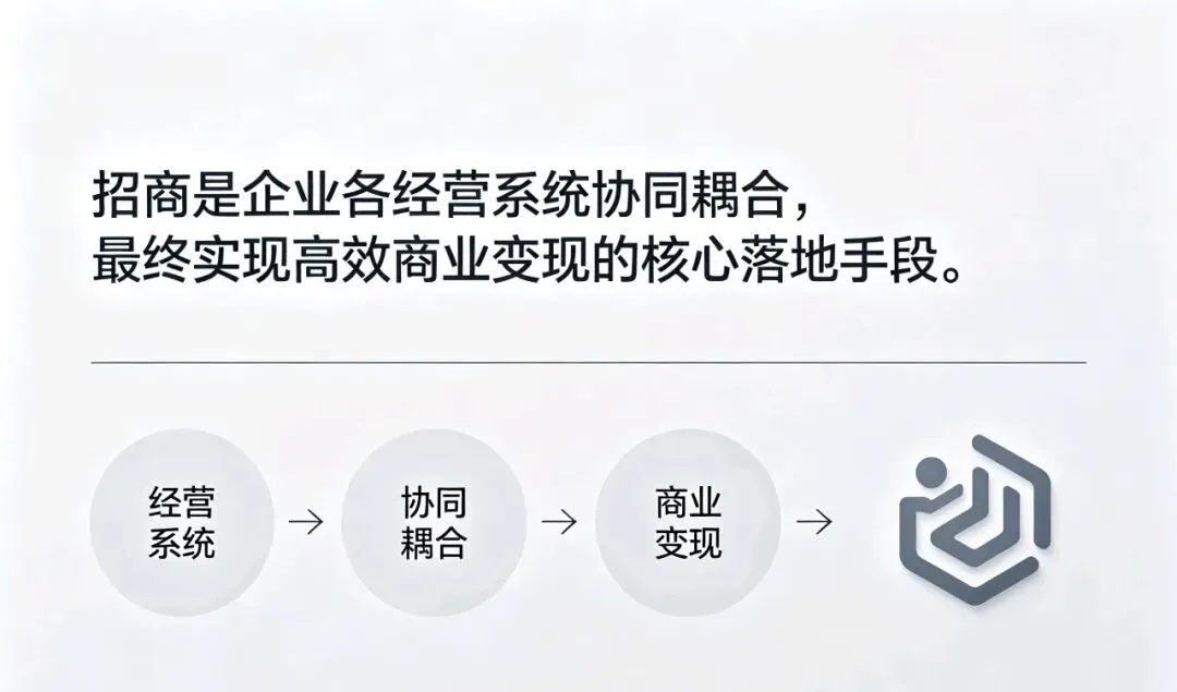 短期招商、中期融资、长期营销!企业现金流增长全攻略