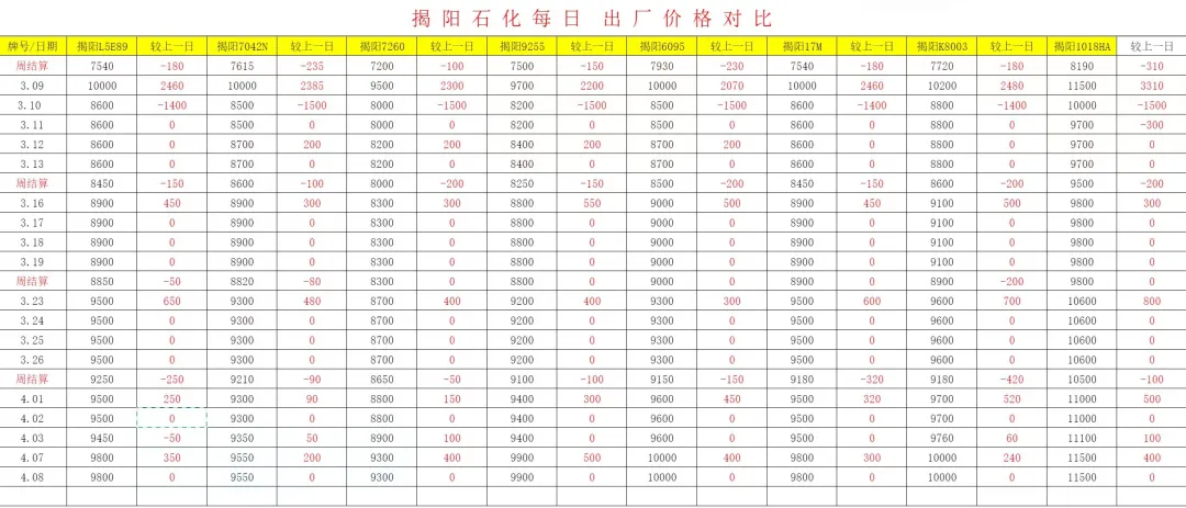 4月8日聚烯烃市场日报:期货暴跌引发全线跟跌,市场大幅下挫,供需博弈持续