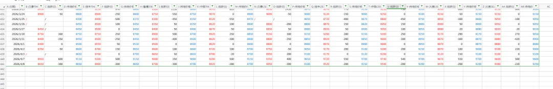4月8日聚烯烃市场日报:期货暴跌引发全线跟跌,市场大幅下挫,供需博弈持续