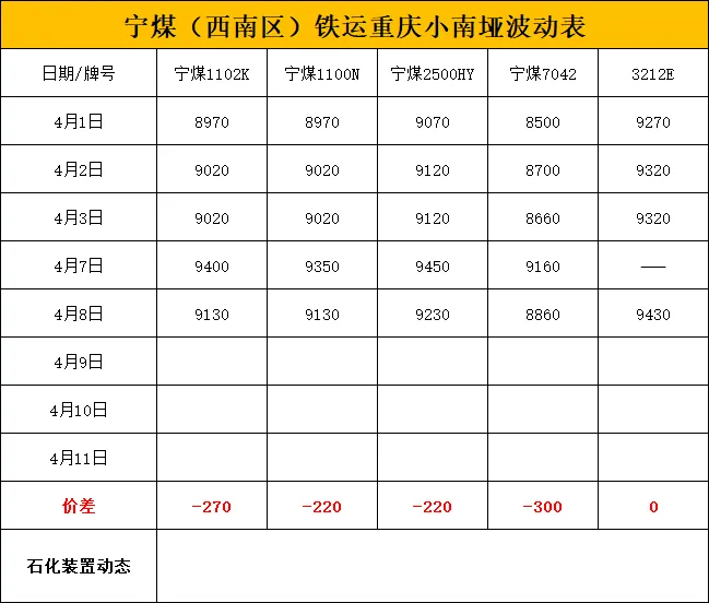 4月8日聚烯烃市场日报:期货暴跌引发全线跟跌,市场大幅下挫,供需博弈持续