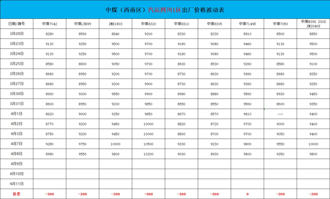 4月8日聚烯烃市场日报:期货暴跌引发全线跟跌,市场大幅下挫,供需博弈持续