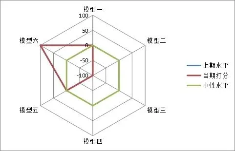 市场探底回升,后市几何?