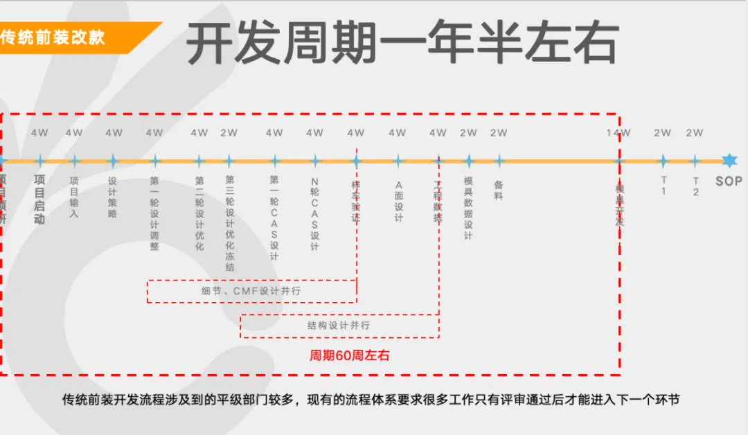 孙学琛:如何不让营销人在一线孤军奋战?
