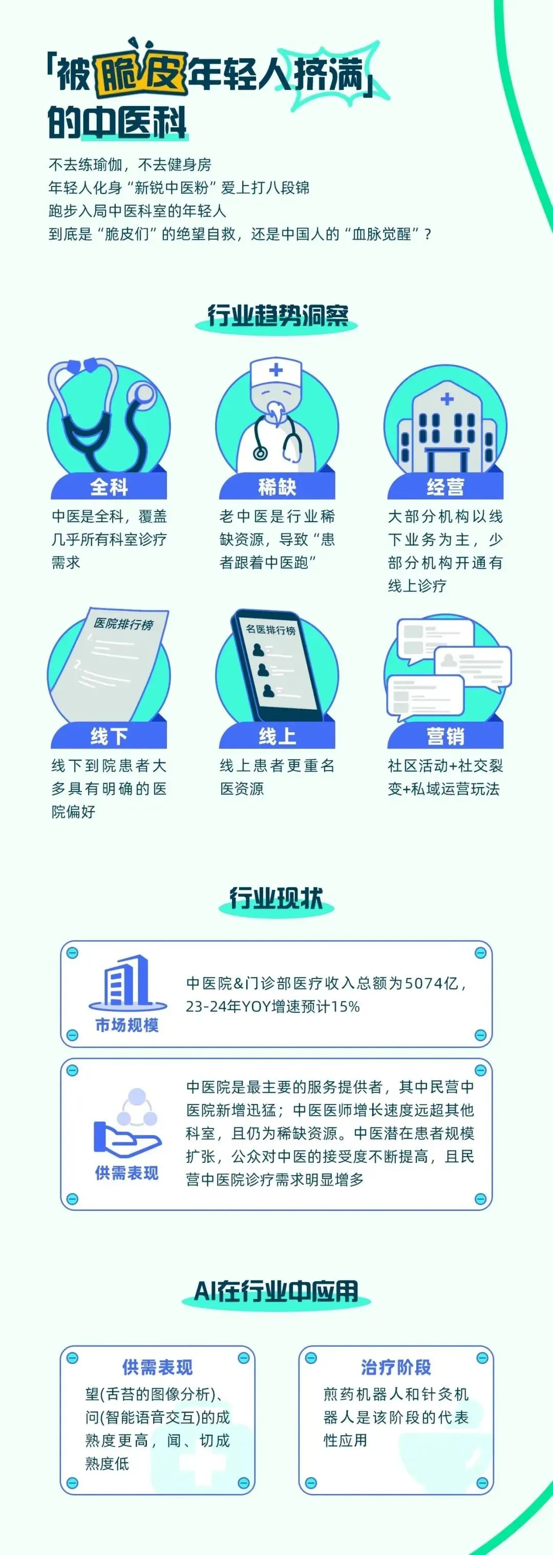 百度赋能之下,大健康行业营销如何 “一路狂飙”