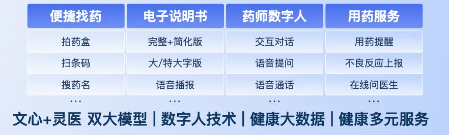 百度赋能之下,大健康行业营销如何 “一路狂飙”
