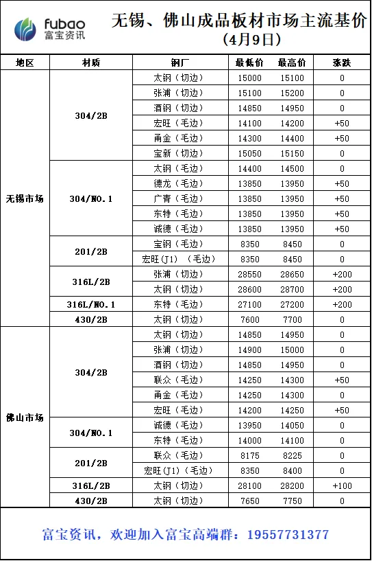 期盘震荡,成品挺价试探,市场弱稳运行!