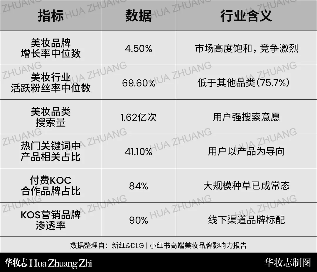 2026年小红书美妆营销:以长期价值驱动,实现全域长效盈利 | 华妆会员专访