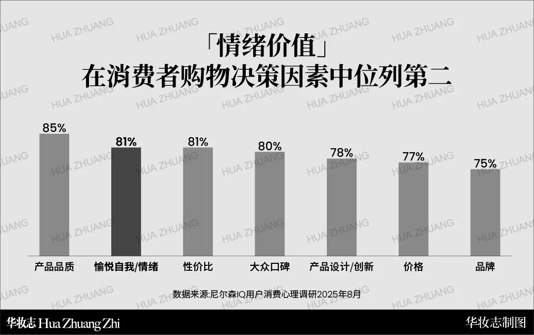 2026年小红书美妆营销:以长期价值驱动,实现全域长效盈利 | 华妆会员专访