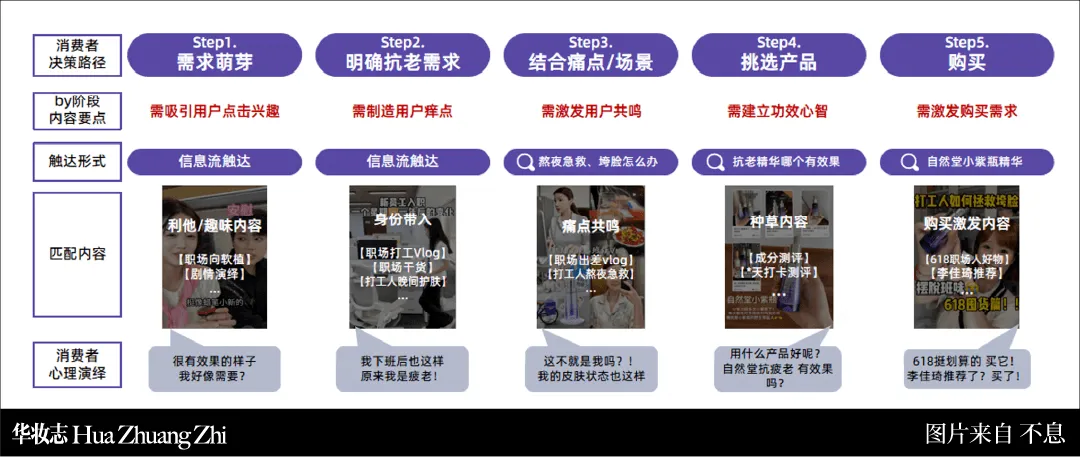 2026年小红书美妆营销:以长期价值驱动,实现全域长效盈利 | 华妆会员专访