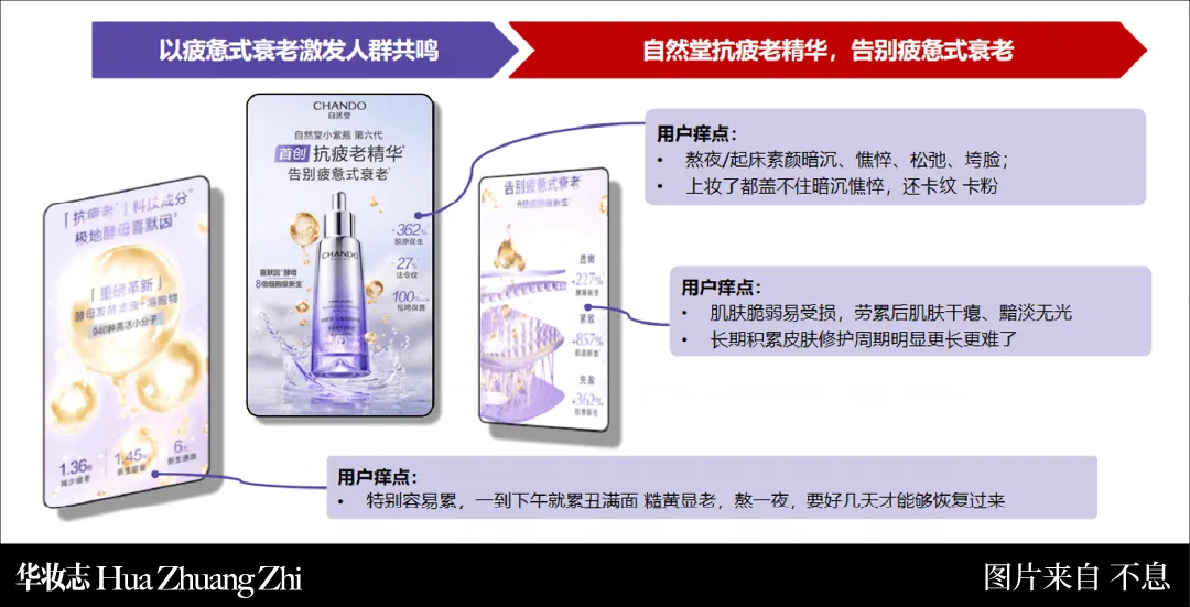 2026年小红书美妆营销:以长期价值驱动,实现全域长效盈利 | 华妆会员专访