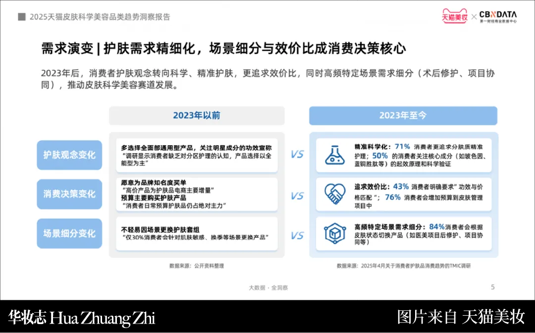 2026年小红书美妆营销:以长期价值驱动,实现全域长效盈利 | 华妆会员专访