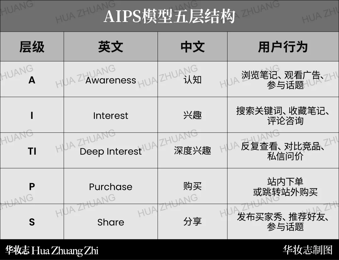 2026年小红书美妆营销:以长期价值驱动,实现全域长效盈利 | 华妆会员专访