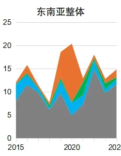 东南亚电力市场开发机遇 | 国别研究