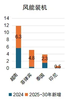 东南亚电力市场开发机遇 | 国别研究
