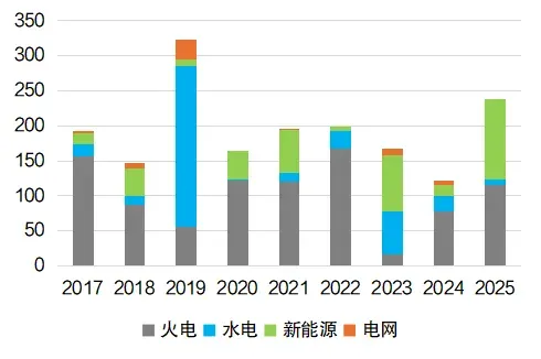 东南亚电力市场开发机遇 | 国别研究