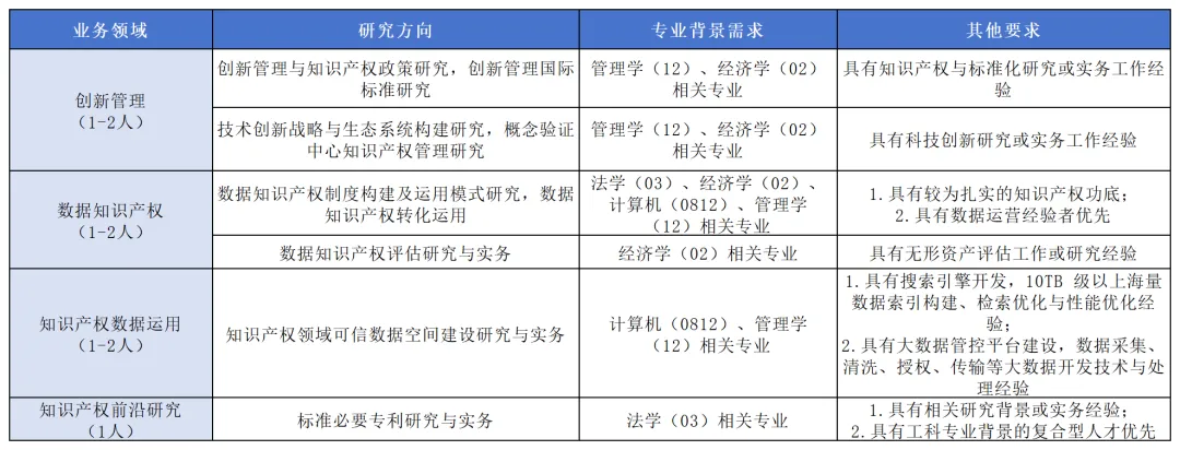 “职”等你来!省市场监管局所属事业单位公开招聘博士后