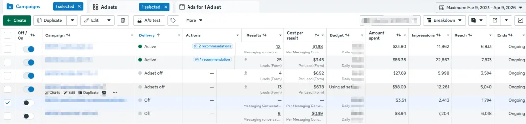 分享自己近一月的大型机械外贸FB广告获客成果