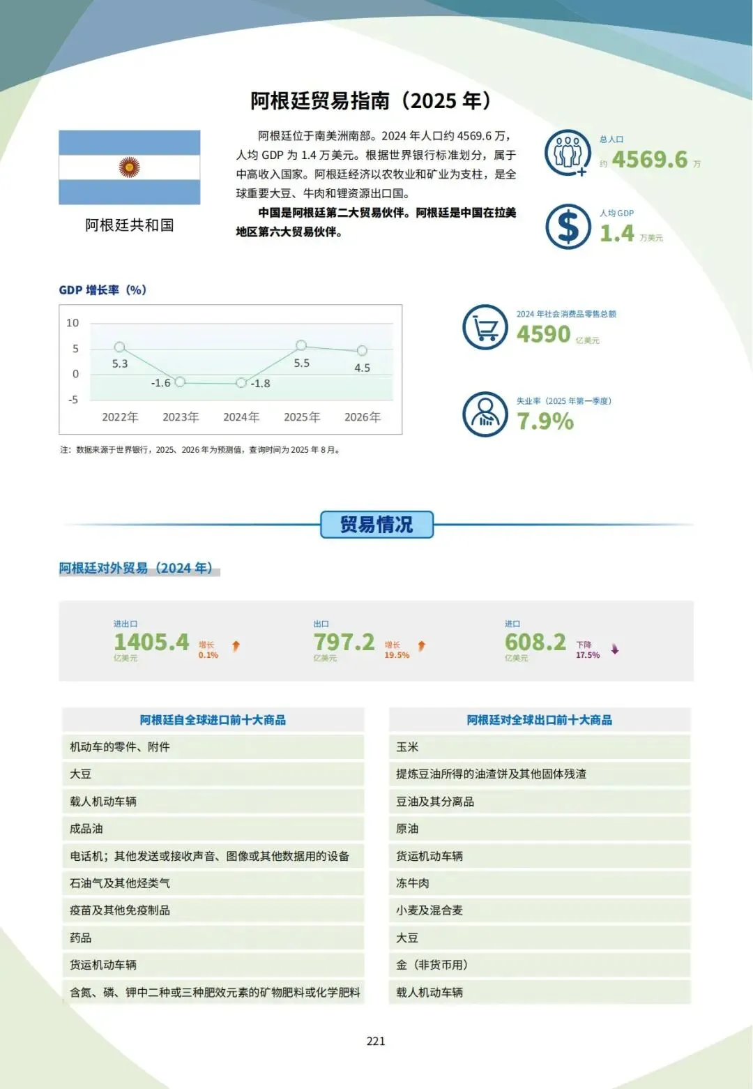 外贸干货 | 阿根廷外贸市场开发全攻略,机电产品、汽车零配件等产品深耕南美必看!