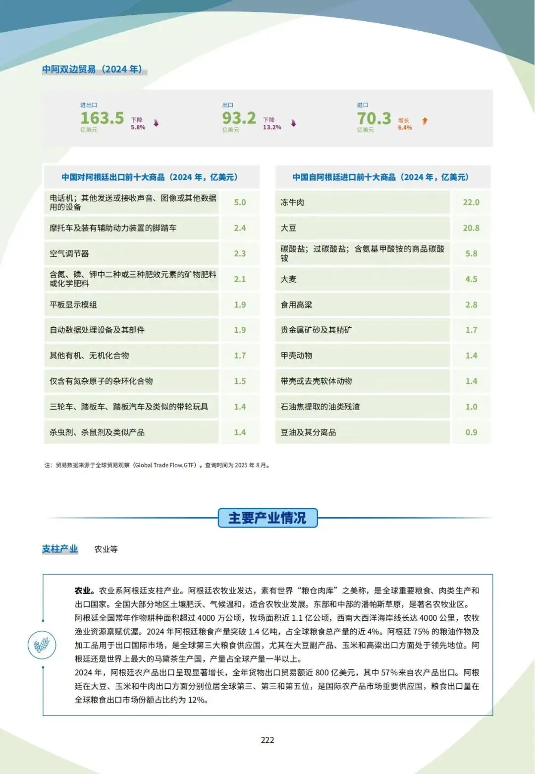 外贸干货 | 阿根廷外贸市场开发全攻略,机电产品、汽车零配件等产品深耕南美必看!