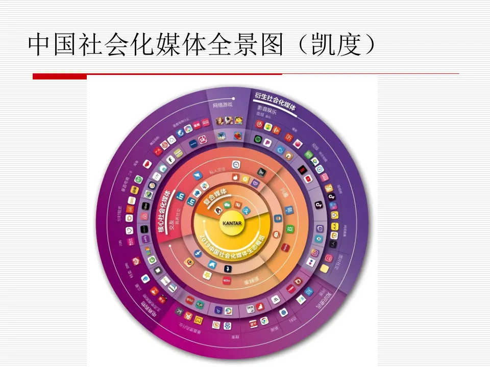 任务5:优质内容与意见领袖微博营销策略