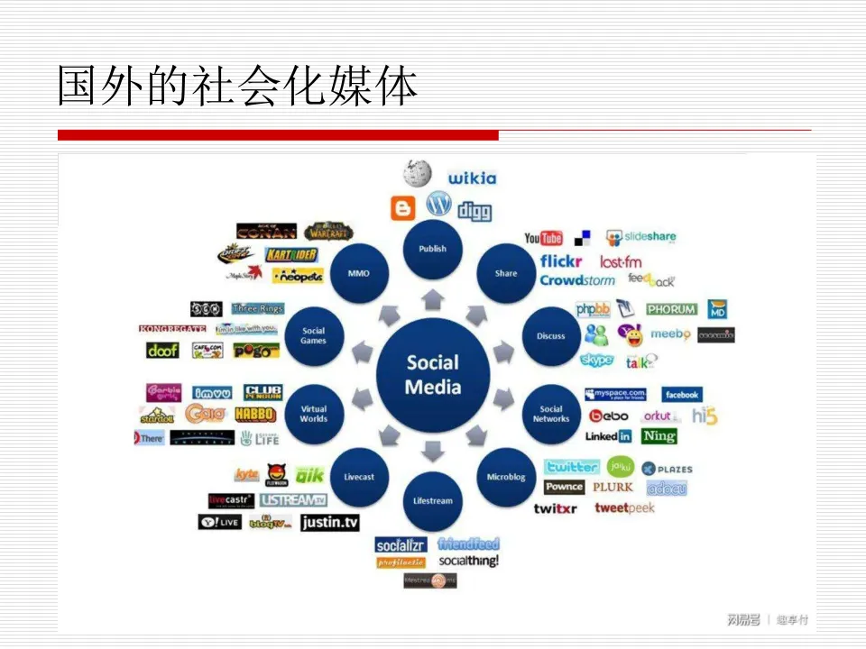 任务5:优质内容与意见领袖微博营销策略
