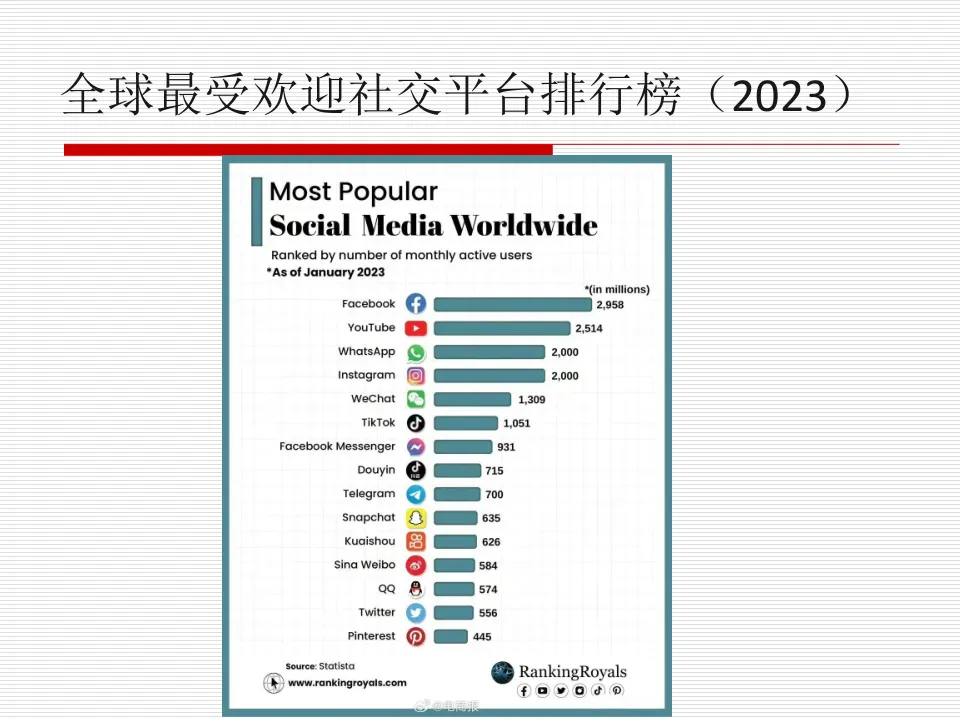 任务5:优质内容与意见领袖微博营销策略
