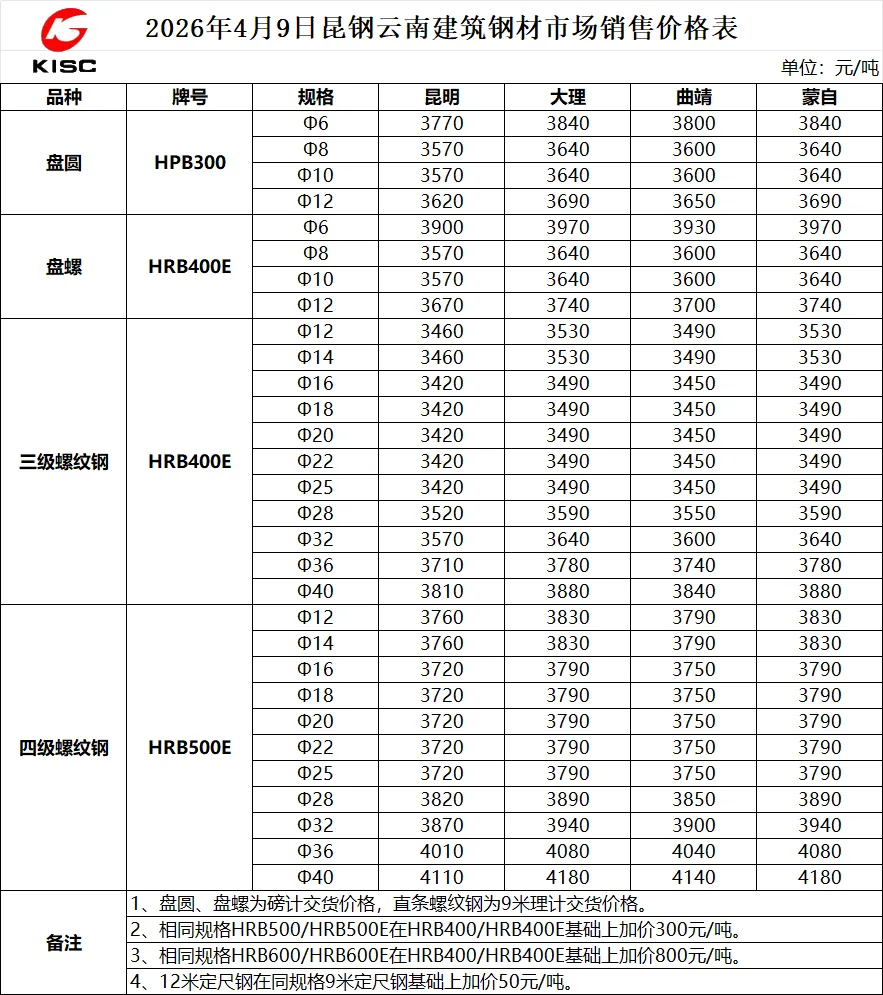 2026年4月9日昆钢建材市场销售价