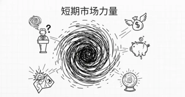 长线思维穿越市场迷雾